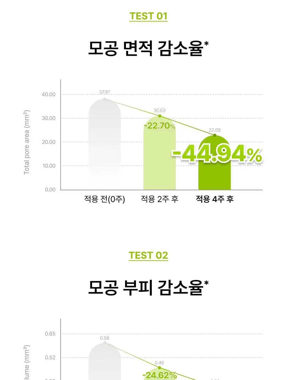 [화잘먹미스트] 오드로이 모공수축 시카 83.7 콜라겐 미스트 앰플 로프디 100ml 상세페이지 8